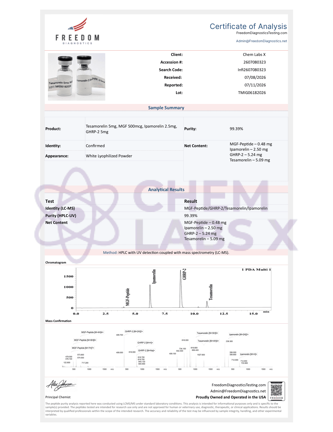 Certificate of Analysis — 4X GHRP-2/Tesa/MGF/Ipa