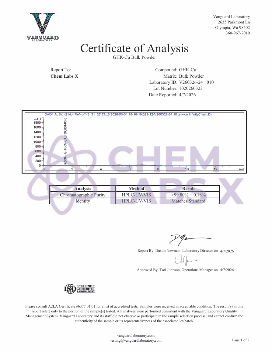 Certificate of Analysis — GK-1